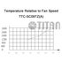 Titan TTC-SC09TZ(A) Multi ventilator camper caravan 9cm_6